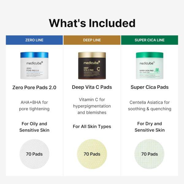 Medicube Toner Pads Gift Set | Korean Skincare Set for Holiday Gifts | Gifts for Women and Men | Christmas Gifts | 3 Toner Pads for exfoliating & Hydrating, Korean Toner Pads Set, 210 Pads - Image 2