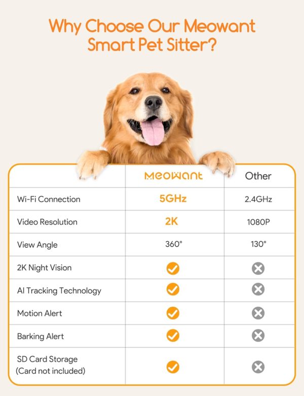 WiFi Dog Camera with Treat Dispenser, Dispenser, 360° View Pet Security Camera with Phone App, 2-Way Audio, AI Auto Tracking. - Image 2