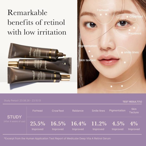 Medicube Deep Reviving Bakuchiol Retinol Facial Serum – Anti-Aging 4th Gen Retinol & Bakuchiol – Targets Fine Lines, Uneven Skin Tone, Blemish Scars – Korean Skin Care, Low Irritant, 1.01 oz - Image 5