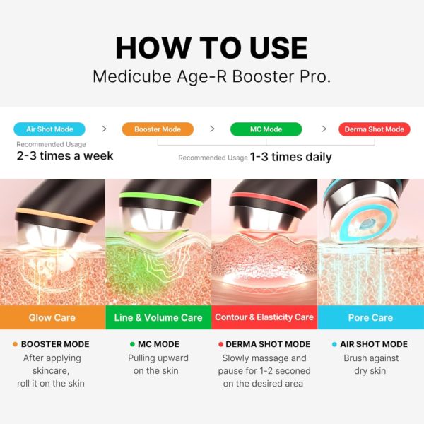 Medicube Age-R Booster Pro | 6-in-1 Real Glass Glow Device | Looking Glass Skin with Enhanced Absorption, Radiance, Elasticity,Pore Care | LED Anti-Wrinkle Device | Korean Skin Care - Image 4